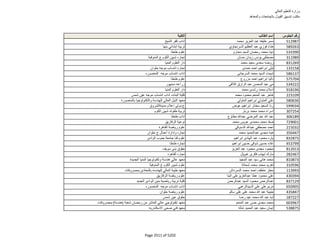نتيجة تنسيق المرحلة الثانية للثانوية العامة