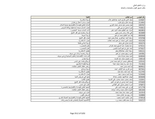 نتيجة تنسيق المرحلة الثانية للثانوية العامة