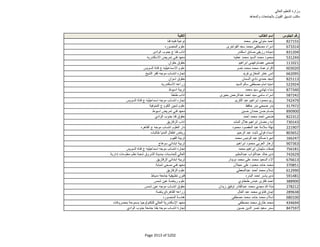 نتيجة تنسيق المرحلة الثانية للثانوية العامة