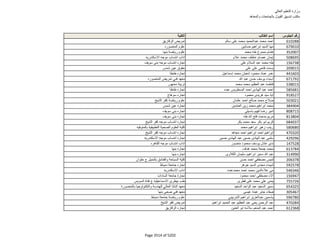 نتيجة تنسيق المرحلة الثانية للثانوية العامة