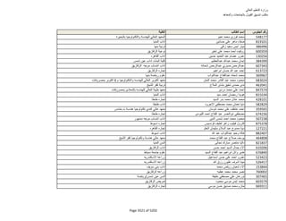 نتيجة تنسيق المرحلة الثانية للثانوية العامة