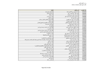 نتيجة تنسيق المرحلة الثانية للثانوية العامة