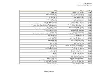 نتيجة تنسيق المرحلة الثانية للثانوية العامة