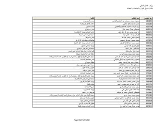 نتيجة تنسيق المرحلة الثانية للثانوية العامة