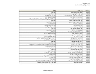 نتيجة تنسيق المرحلة الثانية للثانوية العامة