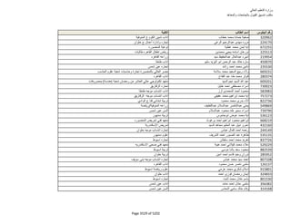 نتيجة تنسيق المرحلة الثانية للثانوية العامة