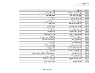 نتيجة تنسيق المرحلة الثانية للثانوية العامة