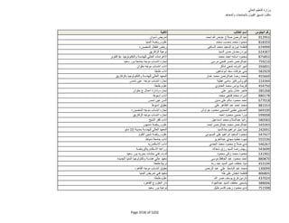 نتيجة تنسيق المرحلة الثانية للثانوية العامة