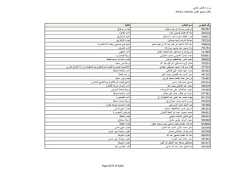 نتيجة تنسيق المرحلة الثانية للثانوية العامة