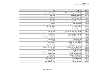 نتيجة تنسيق المرحلة الثانية للثانوية العامة