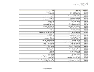 نتيجة تنسيق المرحلة الثانية للثانوية العامة