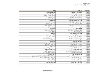 نتيجة تنسيق المرحلة الثانية للثانوية العامة