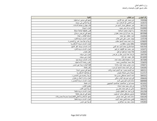 نتيجة تنسيق المرحلة الثانية للثانوية العامة