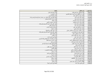 نتيجة تنسيق المرحلة الثانية للثانوية العامة