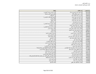نتيجة تنسيق المرحلة الثانية للثانوية العامة