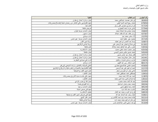 نتيجة تنسيق المرحلة الثانية للثانوية العامة