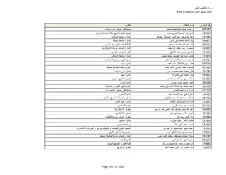 نتيجة تنسيق المرحلة الثانية للثانوية العامة