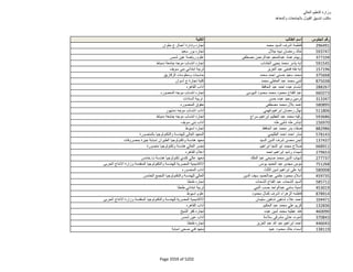 نتيجة تنسيق المرحلة الثانية للثانوية العامة