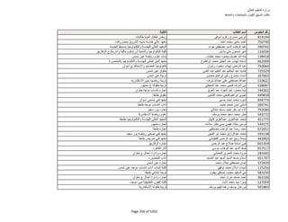 نتيجة تنسيق المرحلة الثانية للثانوية العامة