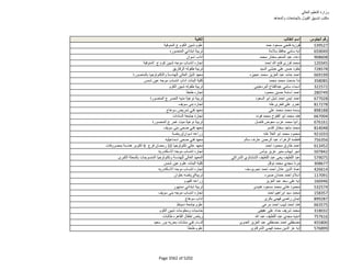 نتيجة تنسيق المرحلة الثانية للثانوية العامة