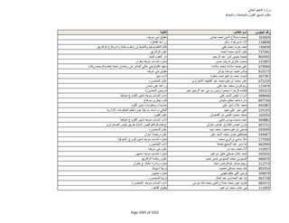 نتيجة تنسيق المرحلة الثانية للثانوية العامة