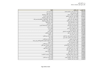 نتيجة تنسيق المرحلة الثانية للثانوية العامة