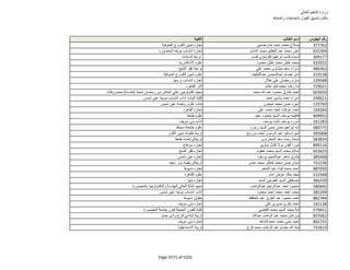 نتيجة تنسيق المرحلة الثانية للثانوية العامة