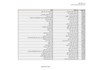 نتيجة تنسيق المرحلة الثانية للثانوية العامة