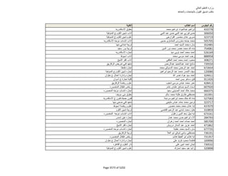 نتيجة تنسيق المرحلة الثانية للثانوية العامة