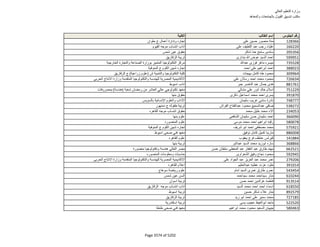 نتيجة تنسيق المرحلة الثانية للثانوية العامة