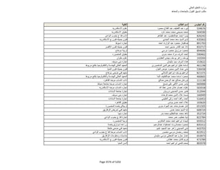 نتيجة تنسيق المرحلة الثانية للثانوية العامة