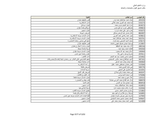 نتيجة تنسيق المرحلة الثانية للثانوية العامة