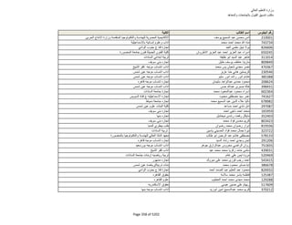 نتيجة تنسيق المرحلة الثانية للثانوية العامة