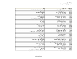 نتيجة تنسيق المرحلة الثانية للثانوية العامة