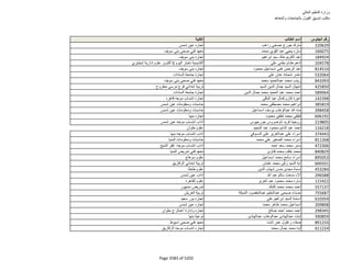 نتيجة تنسيق المرحلة الثانية للثانوية العامة