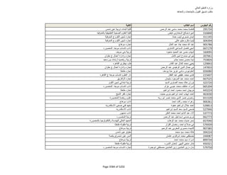 نتيجة تنسيق المرحلة الثانية للثانوية العامة