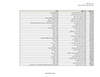 نتيجة تنسيق المرحلة الثانية للثانوية العامة