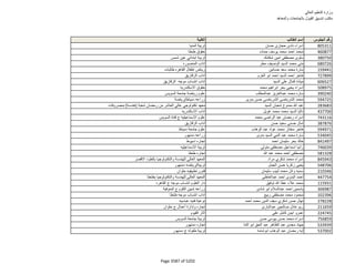 نتيجة تنسيق المرحلة الثانية للثانوية العامة