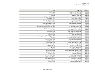 نتيجة تنسيق المرحلة الثانية للثانوية العامة