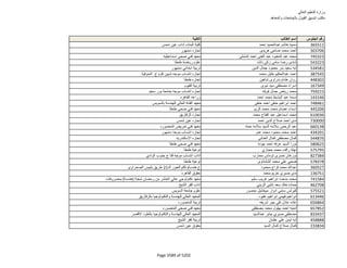نتيجة تنسيق المرحلة الثانية للثانوية العامة