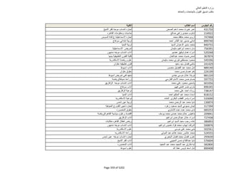 نتيجة تنسيق المرحلة الثانية للثانوية العامة