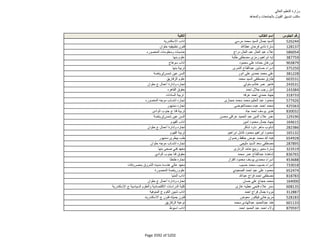 نتيجة تنسيق المرحلة الثانية للثانوية العامة