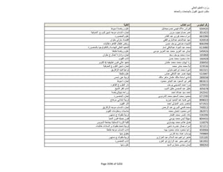 نتيجة تنسيق المرحلة الثانية للثانوية العامة