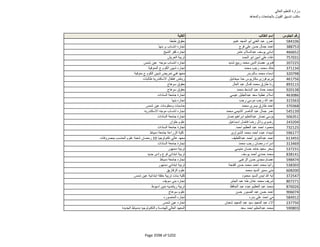 نتيجة تنسيق المرحلة الثانية للثانوية العامة