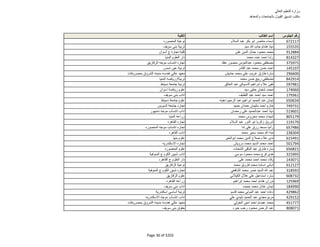 نتيجة تنسيق المرحلة الثانية للثانوية العامة