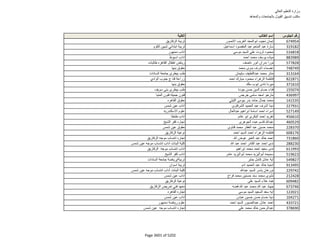 نتيجة تنسيق المرحلة الثانية للثانوية العامة