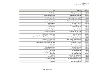 نتيجة تنسيق المرحلة الثانية للثانوية العامة