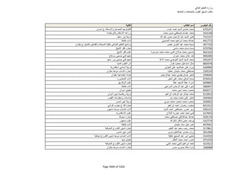 نتيجة تنسيق المرحلة الثانية للثانوية العامة