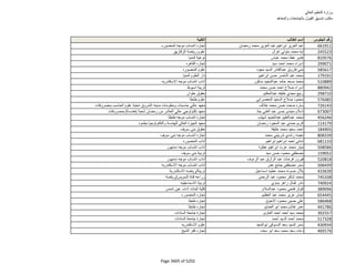 نتيجة تنسيق المرحلة الثانية للثانوية العامة