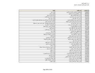 نتيجة تنسيق المرحلة الثانية للثانوية العامة